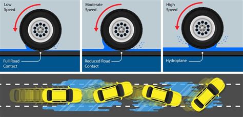 what does traction control do on a skid steer|does traction control work alone.